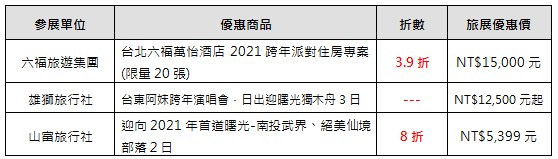 2020 ITF台北國際旅展 旅展優惠總整理